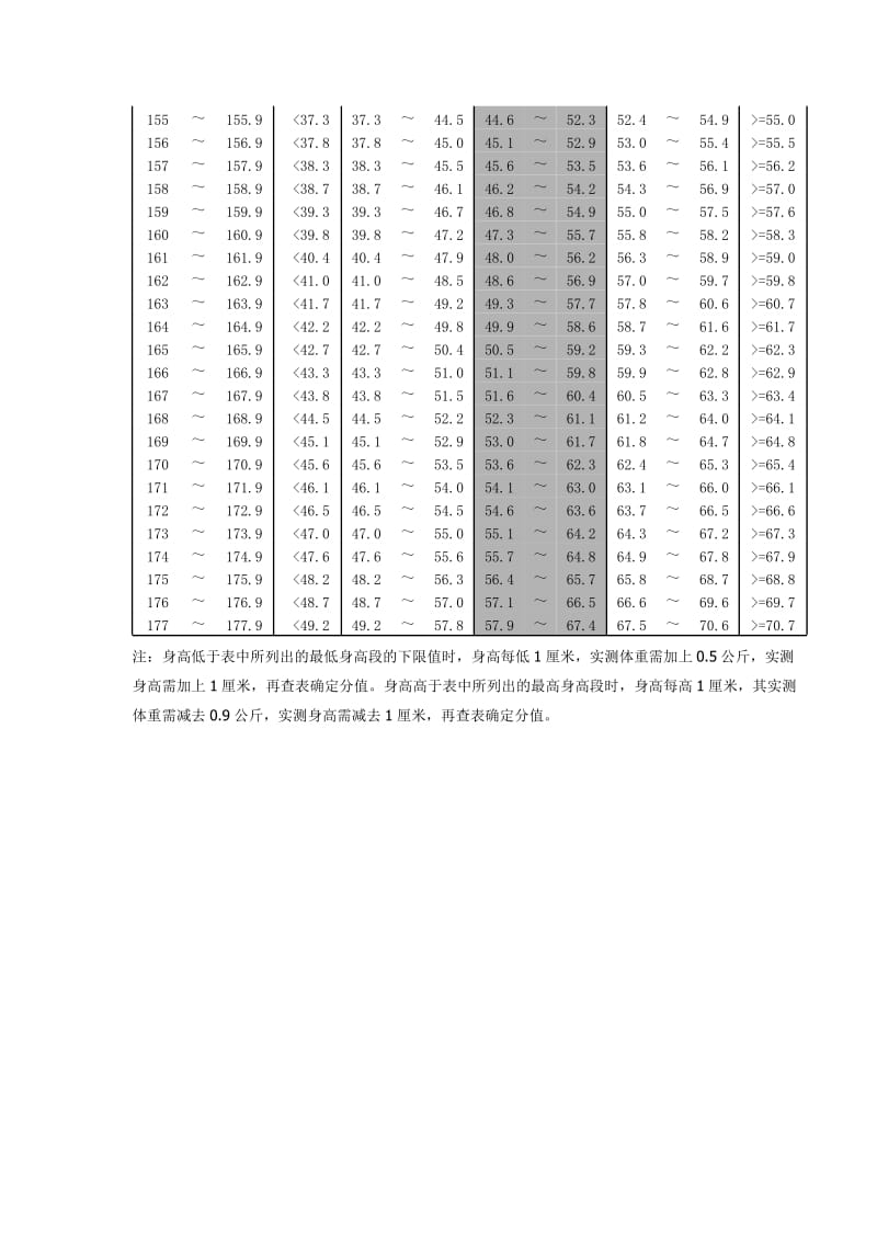 河北省体育中考平分标准.doc_第3页