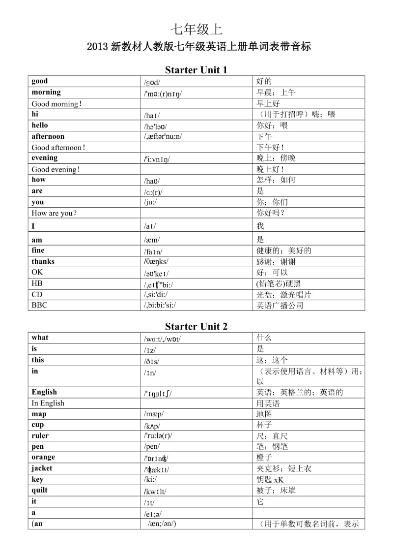 初中英语七-九年级全册(含音标表格版)2015年中考前整理.doc_第1页