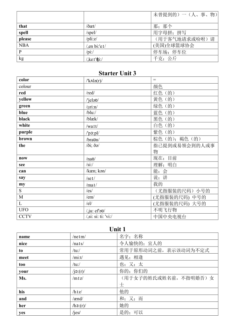 初中英语七-九年级全册(含音标表格版)2015年中考前整理.doc_第2页