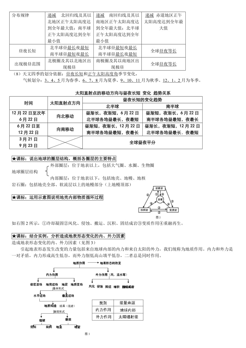 高考地理必修一复习纲要.doc_第2页