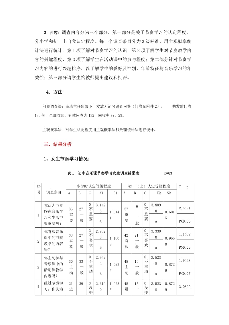 初中音乐课节奏教学调研报告.doc_第2页