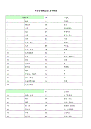 新外研版英語(yǔ)七年級(jí)下冊(cè)全冊(cè)單詞歸納整理.doc