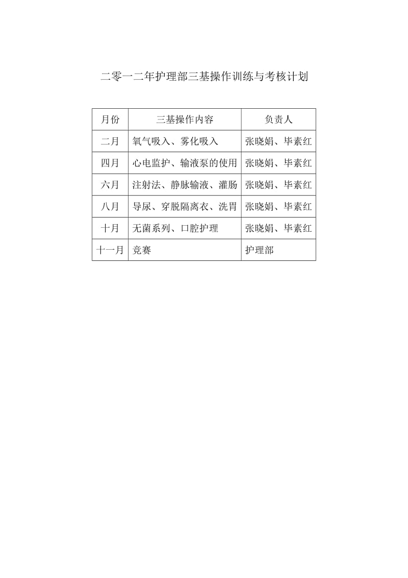 二零一二年护理三基三严训练计划.doc_第2页