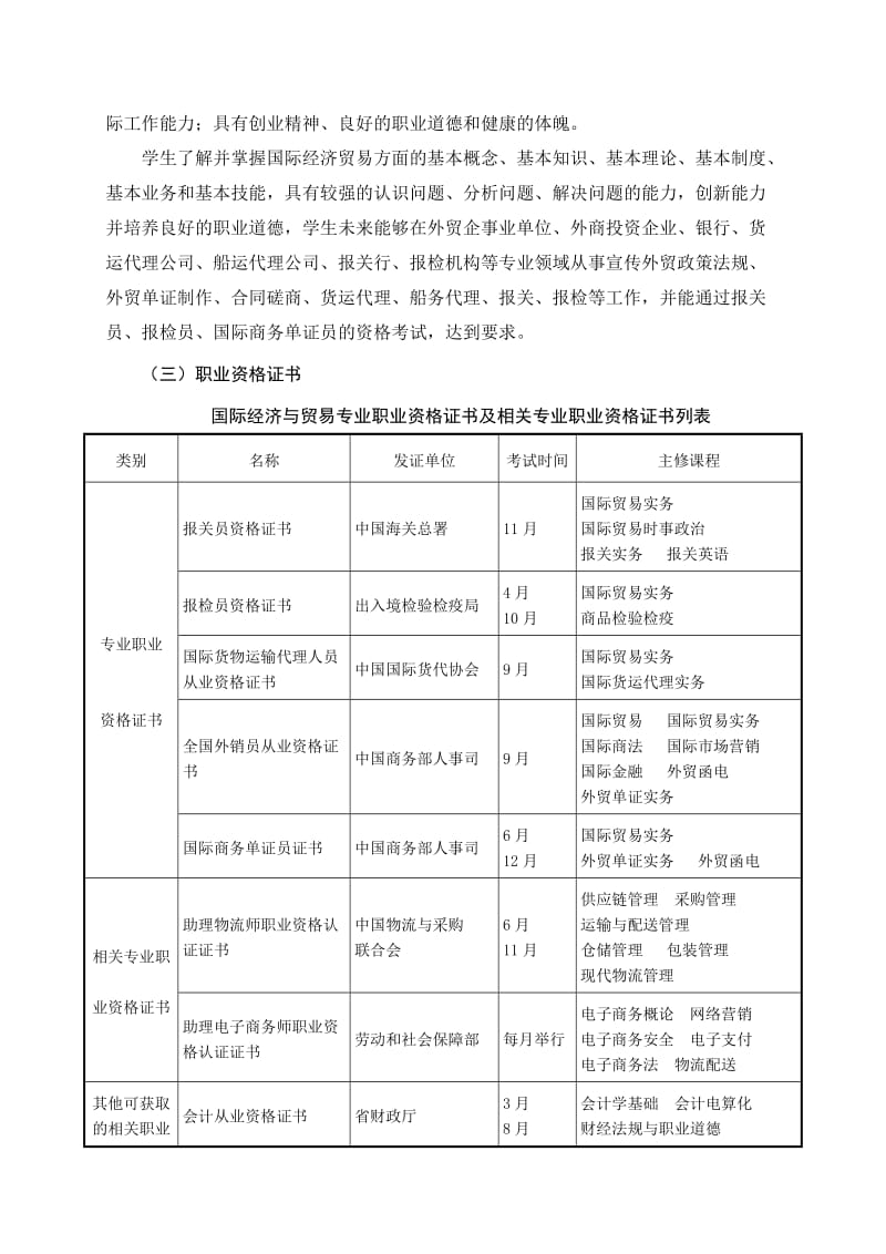 国际经济与贸易专业人才培养方案.doc_第2页