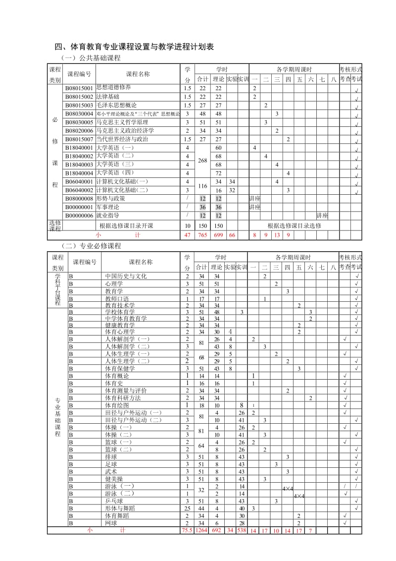 体育教育专业人才培养计划.doc_第2页