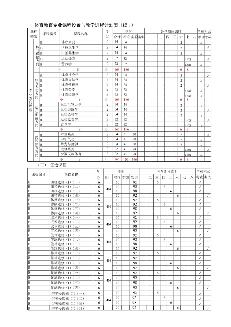 体育教育专业人才培养计划.doc_第3页