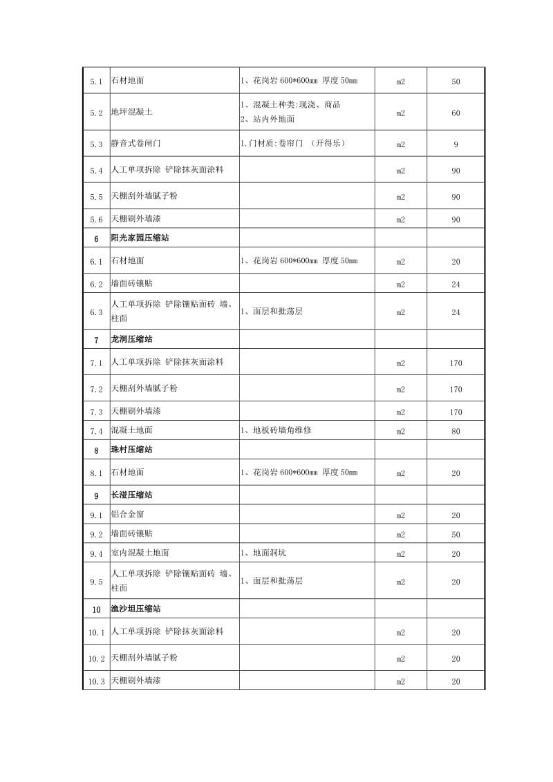 垃圾压缩站整修工程施工方案.doc_第3页