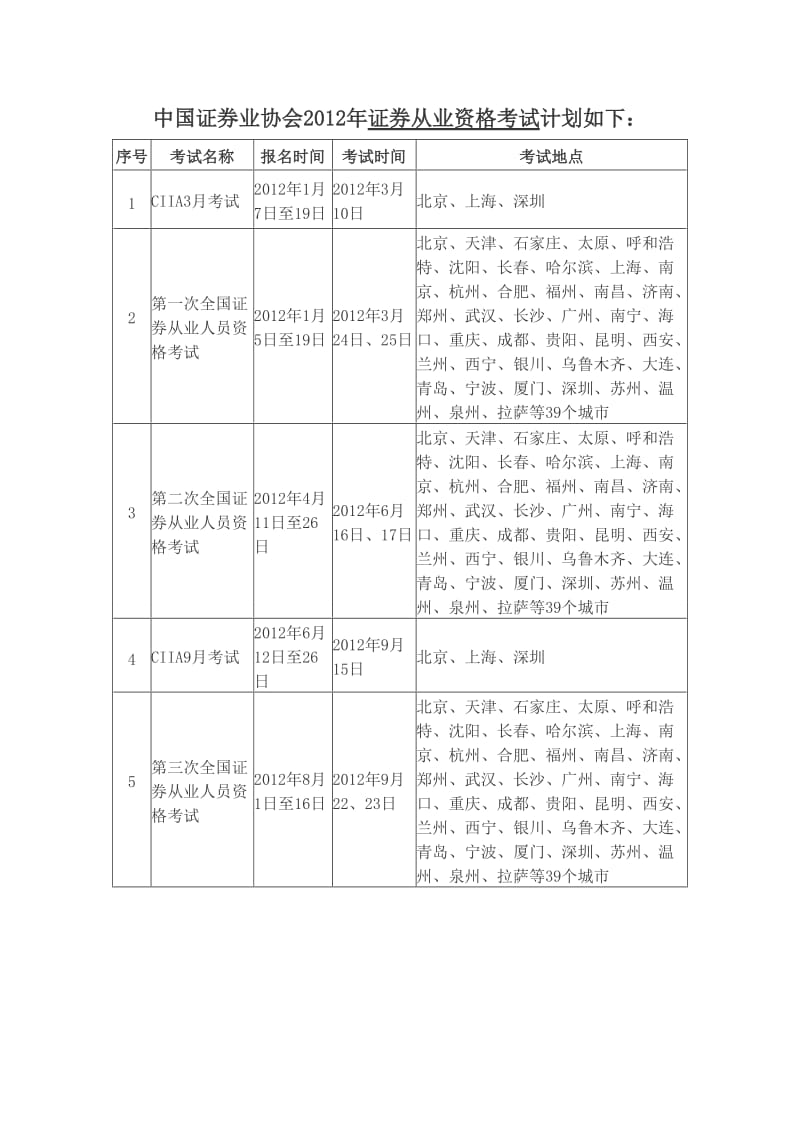 中国证券业协会2012年证券从业资格考试计划.doc_第1页