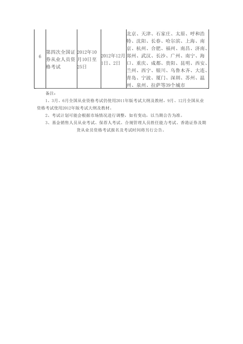 中国证券业协会2012年证券从业资格考试计划.doc_第2页