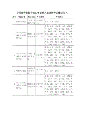 中國證券業(yè)協(xié)會(huì)2012年證券從業(yè)資格考試計(jì)劃.doc