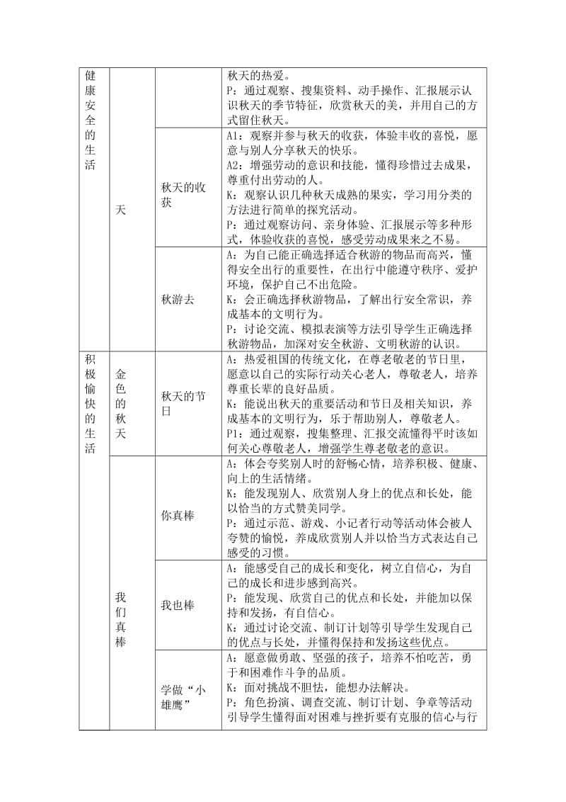 二年级上册品德与生活教学计划.doc_第2页