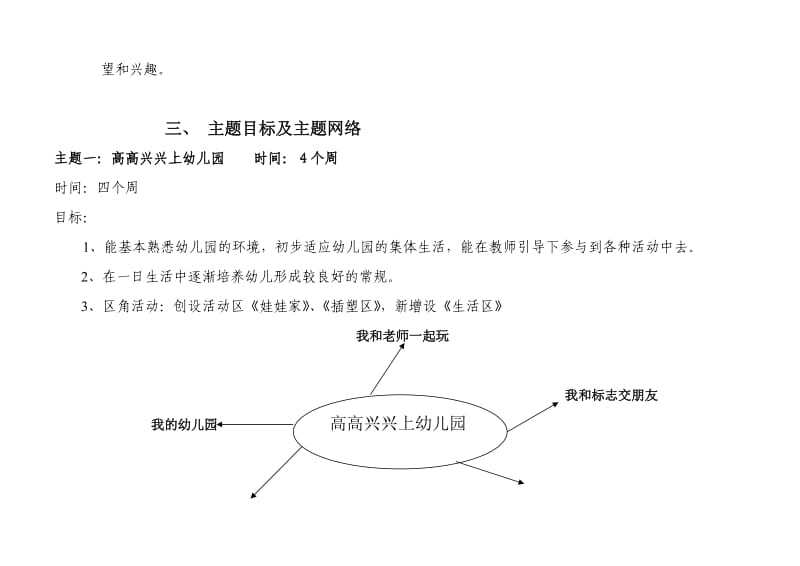 小班上学期课程方案.doc_第3页