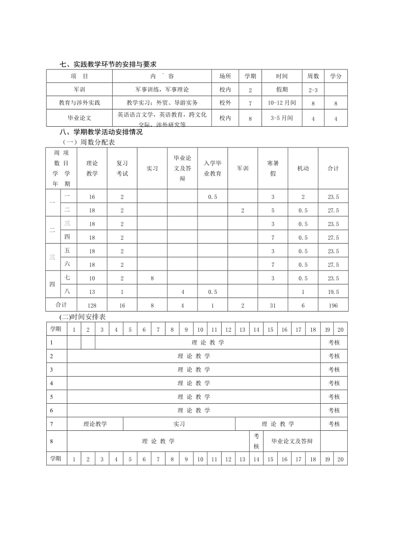 大学本科英语专业教学计划.doc_第3页