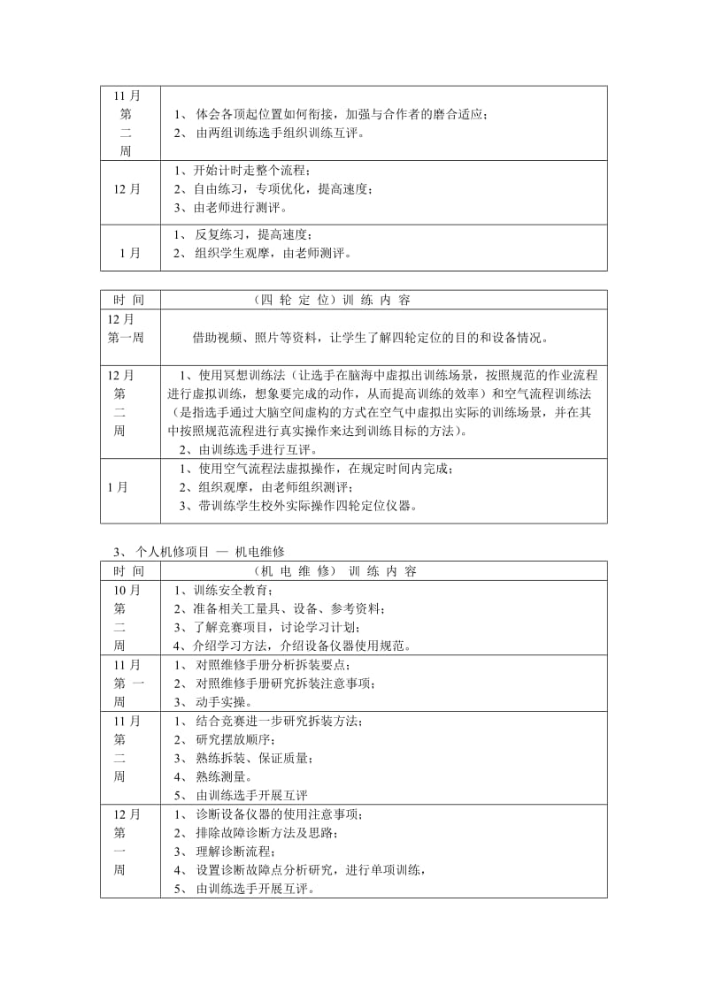 汽车运用与维修技能大赛训练实施方案.doc_第2页