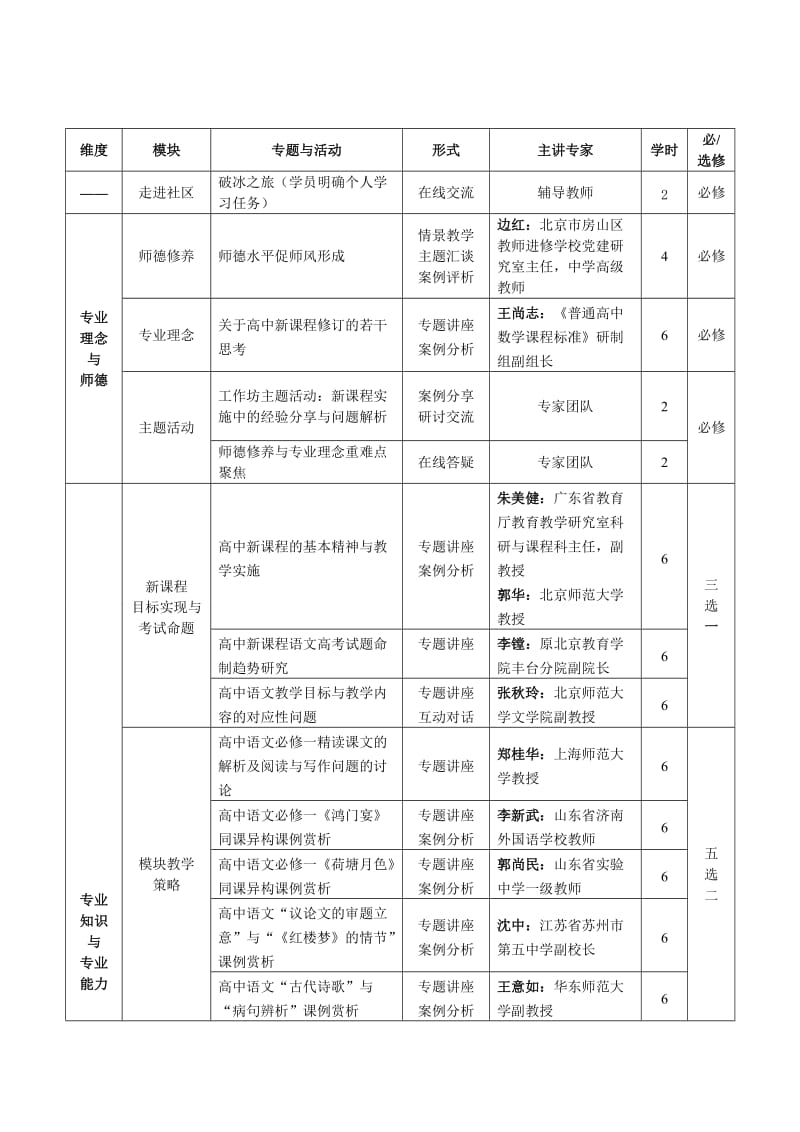 山西省2014年高中全员教师远程培训实施方案.doc_第2页