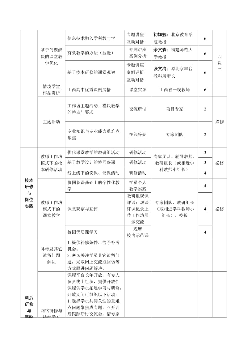 山西省2014年高中全员教师远程培训实施方案.doc_第3页