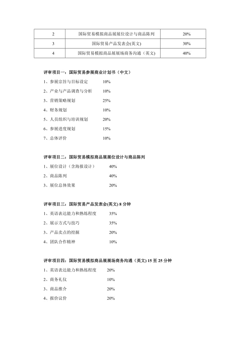 国贸大赛辅导计划和进度跟踪.doc_第2页