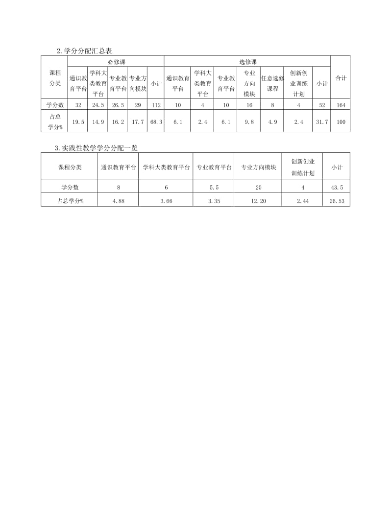 宁波大学航海技术专业培养方案及教学计划.doc_第2页