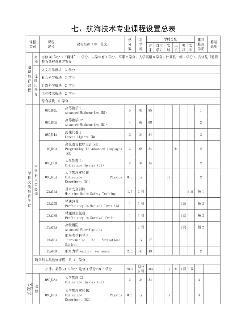 宁波大学航海技术专业培养方案及教学计划.doc_第3页