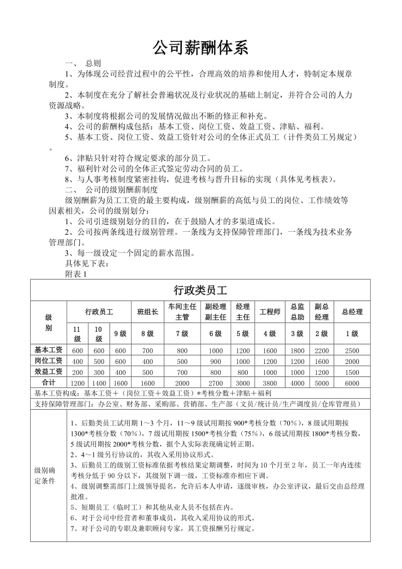 生产企业基层员工工资方案.doc_第1页