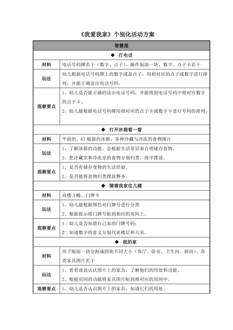 我爱我家个别化方案.doc_第1页