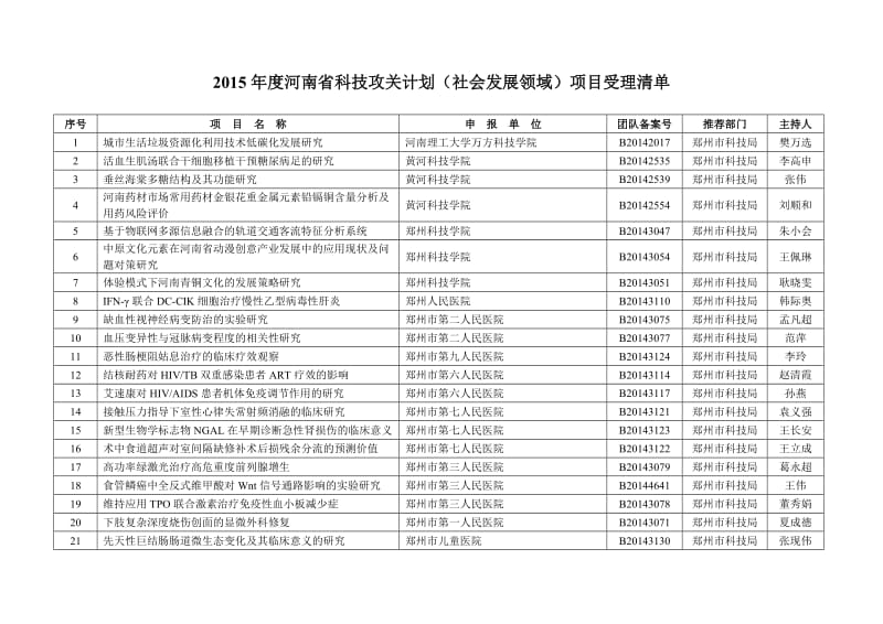 2015年度河南省科技攻关计划(社会发展领域)项目受理清单.doc_第1页