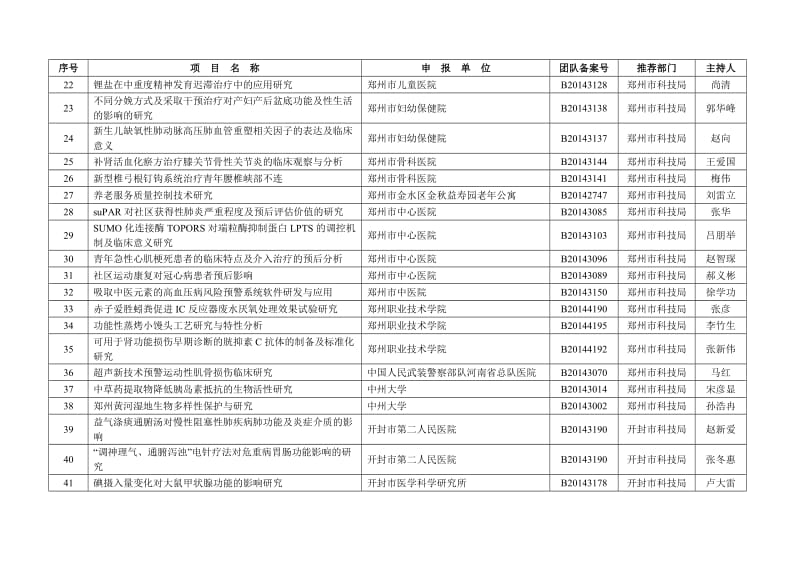 2015年度河南省科技攻关计划(社会发展领域)项目受理清单.doc_第2页