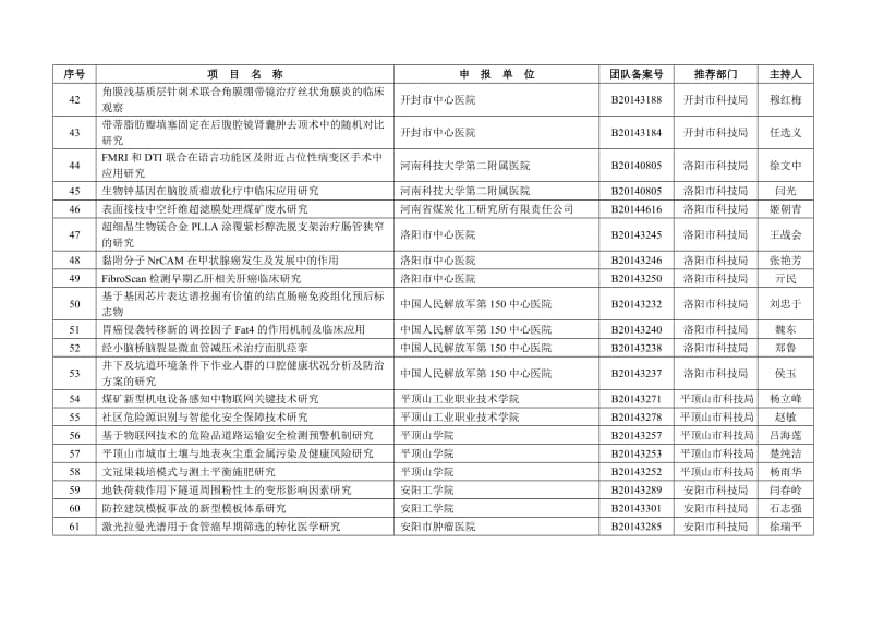 2015年度河南省科技攻关计划(社会发展领域)项目受理清单.doc_第3页