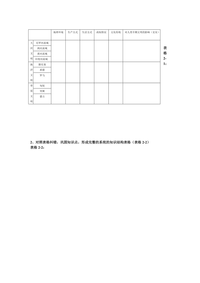 教学设计《文明与地理环境》单元复习教学设计.doc_第2页