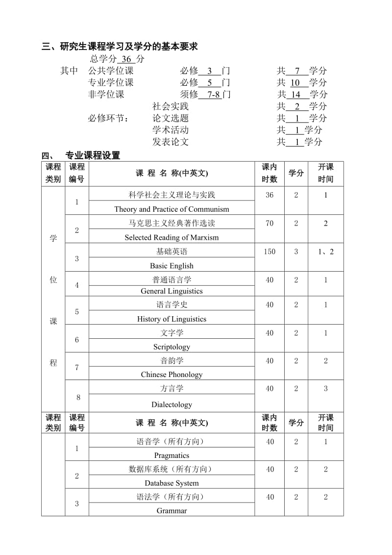 汉语言文字学培养方案.doc_第2页