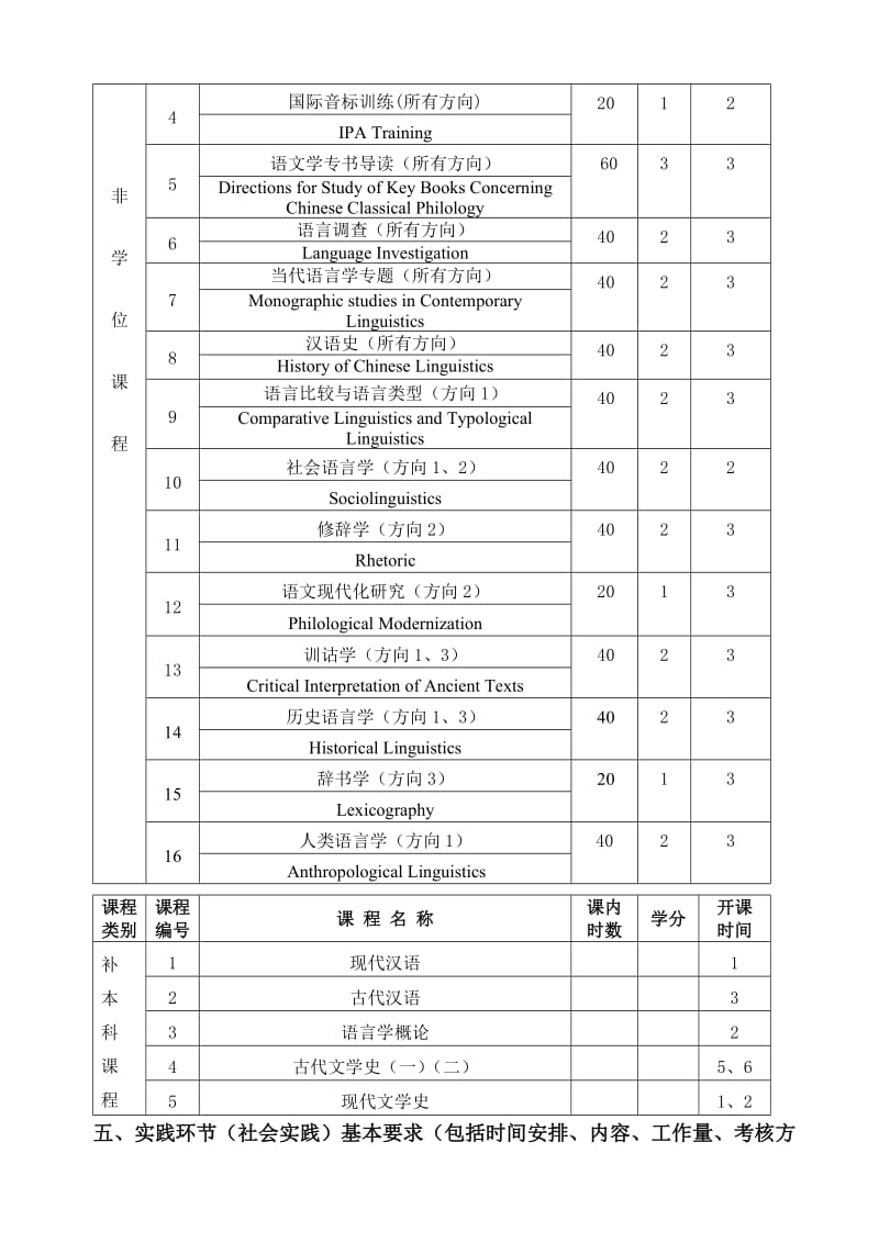 汉语言文字学培养方案.doc_第3页