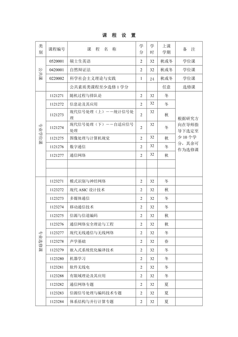 浙大信息与通信工程硕士生培养方案.doc_第2页