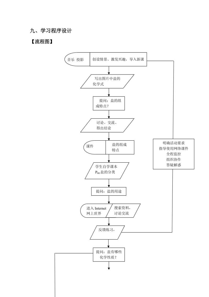 《常见的盐》》说课.doc_第3页