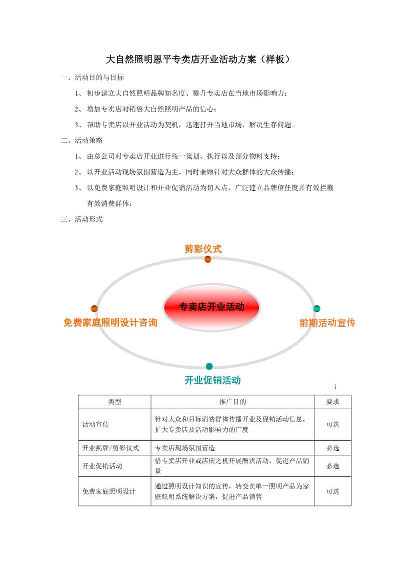 专卖店开业活动方案样板.doc_第1页