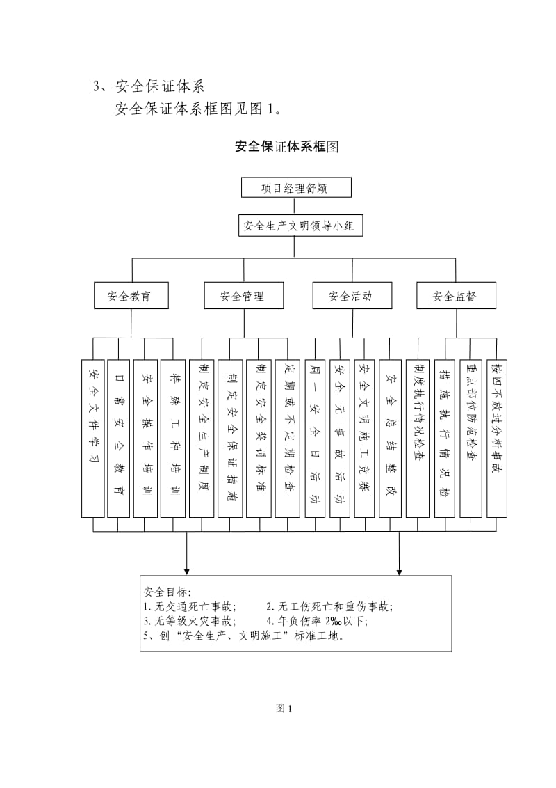 安全文明施工规划方案开田冲路2#高排渠工程.doc_第3页