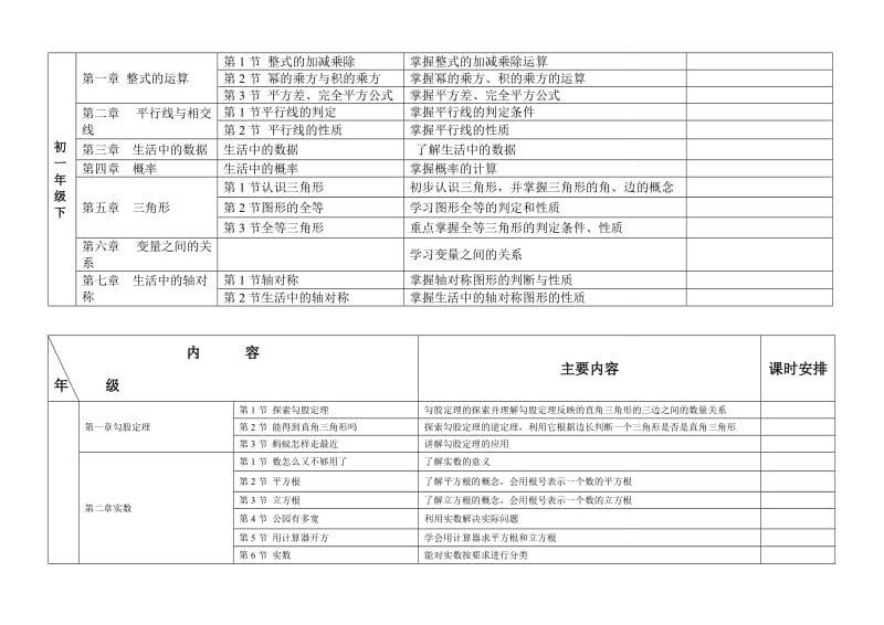 初中数学教学工作计划.doc_第2页