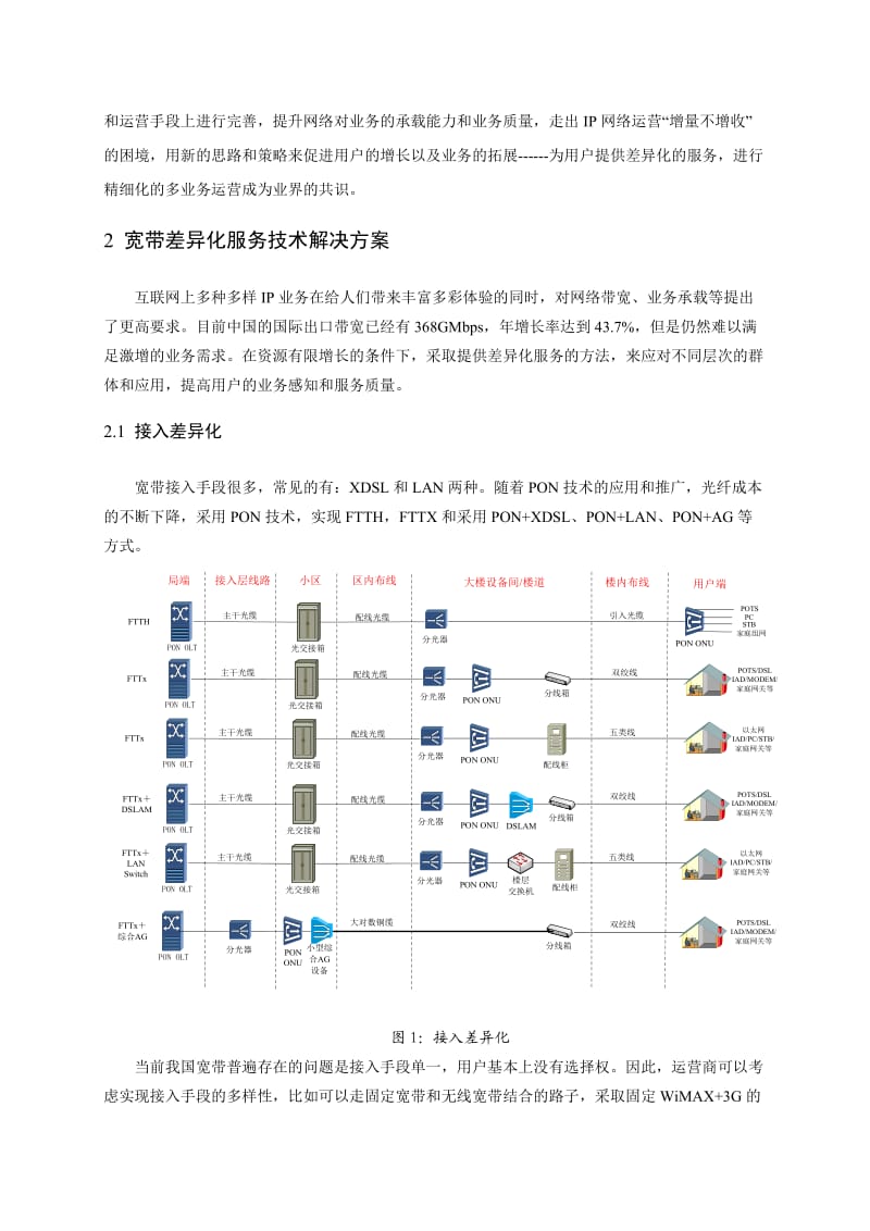 电子论文-宽带差异化服务解决方案.doc_第2页