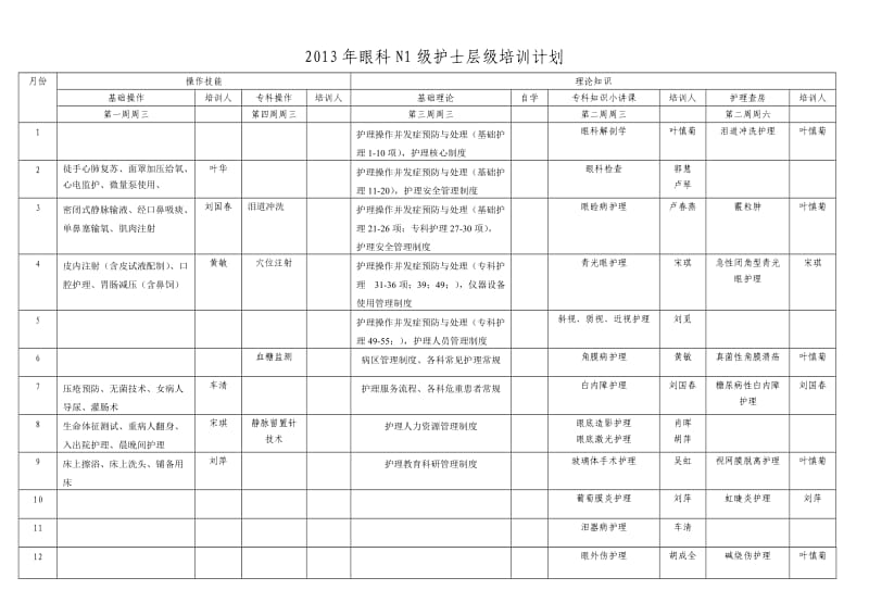 N1-N4能级护士培训计划.doc_第1页