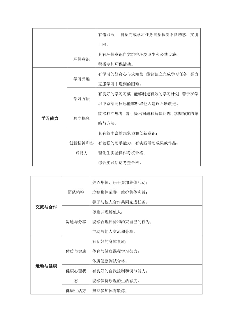 九年级综合素质评价实施方案.doc_第3页