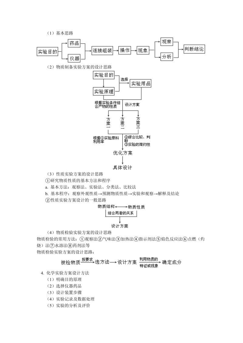 化学实验方案设计、评价与探究性实验.doc_第2页