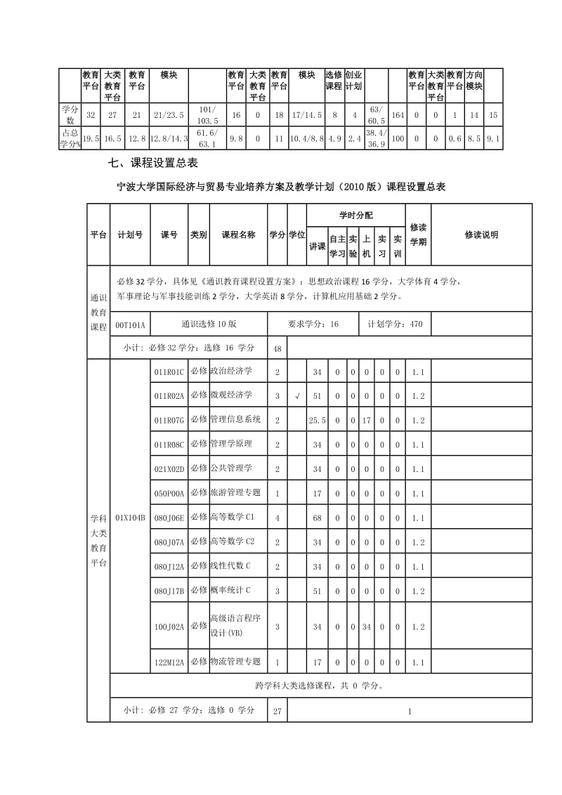 宁波大学国际经济与贸易专业培养方案及教学计划.doc_第2页