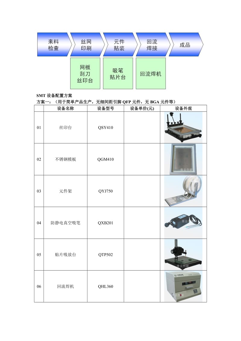 手工生产线配置方案.doc_第2页