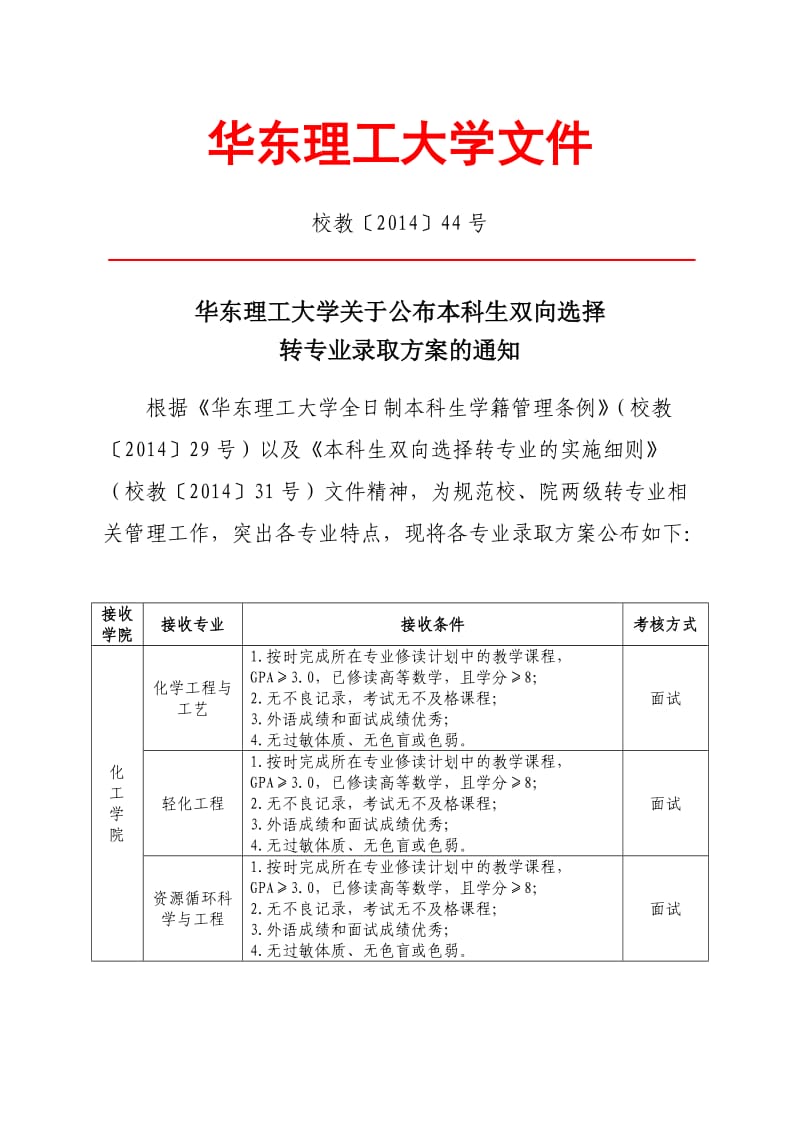 华东理工转专业方案.doc_第1页