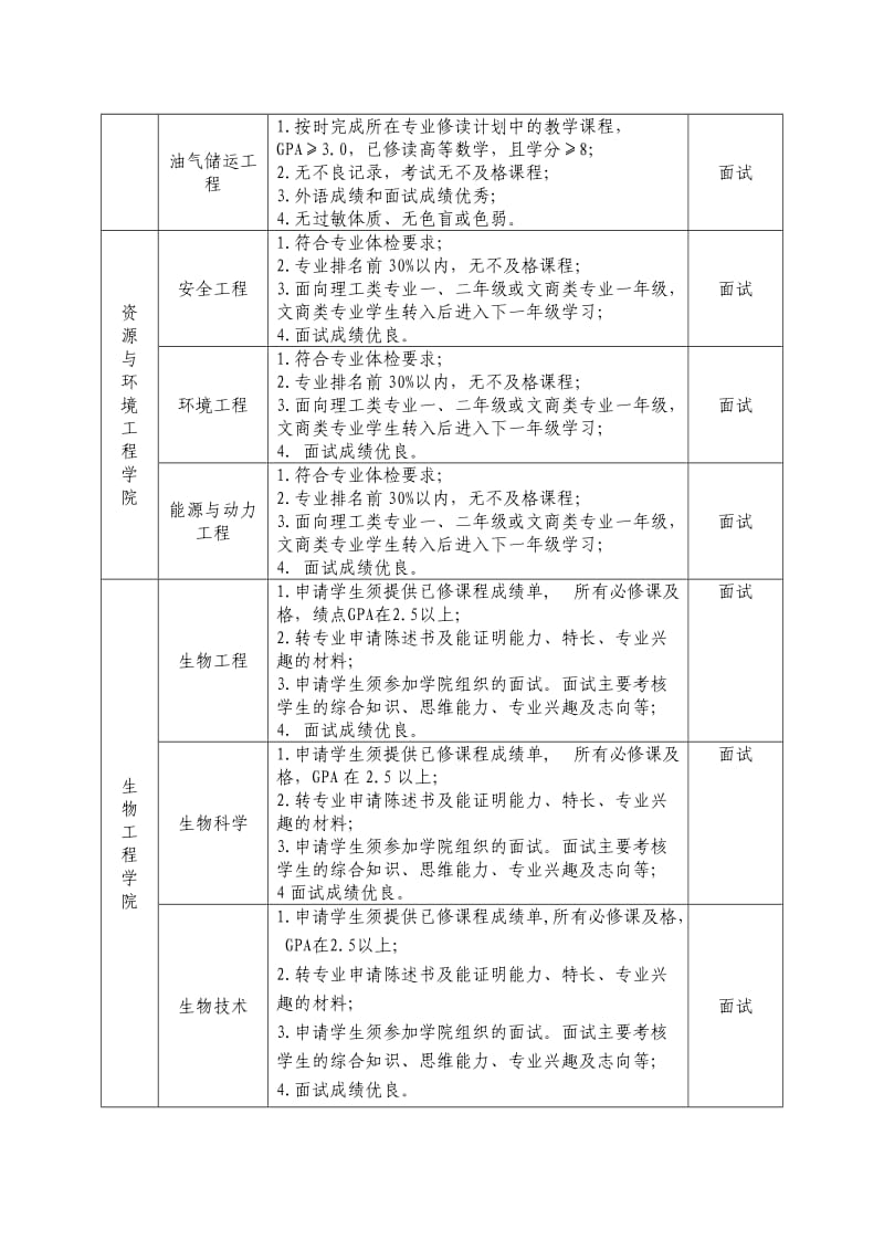 华东理工转专业方案.doc_第2页