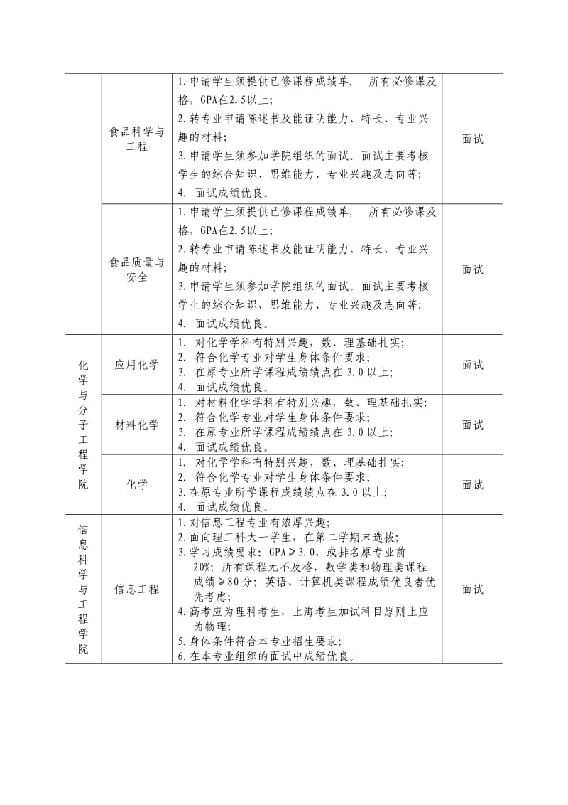 华东理工转专业方案.doc_第3页