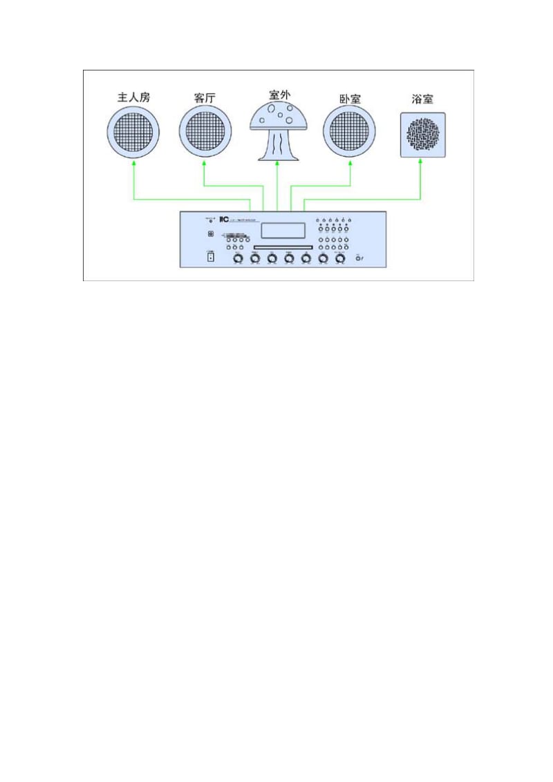 多音源编程一体机(带功放)别墅公共广播解决方案.doc_第2页