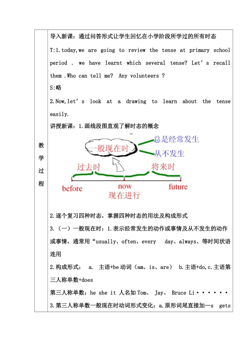 公开课时态教案.doc_第2页