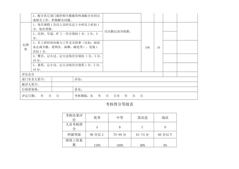 企划部绩效考核方案.doc_第3页