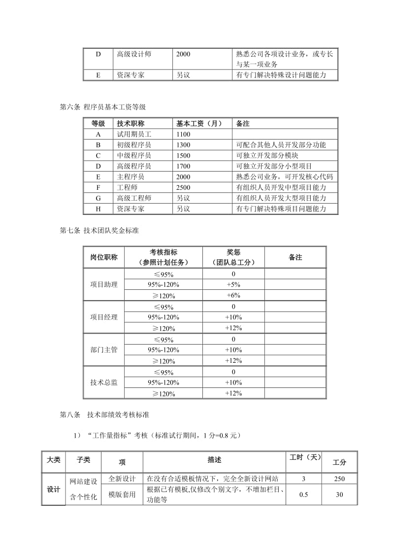 明通公司技术部考核方案.doc_第2页