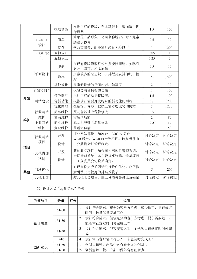 明通公司技术部考核方案.doc_第3页